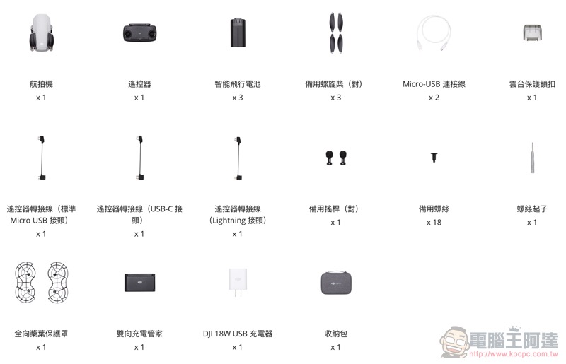 DJI Mavic Mini 開箱動手玩 :續航強悍又好攜帶,但真的適合用來入門嗎? - 電腦王阿達 DJI Mavic Mini 開箱動手玩 :續航強悍又好攜帶,但真的適合用來入門嗎? - 電腦王阿達