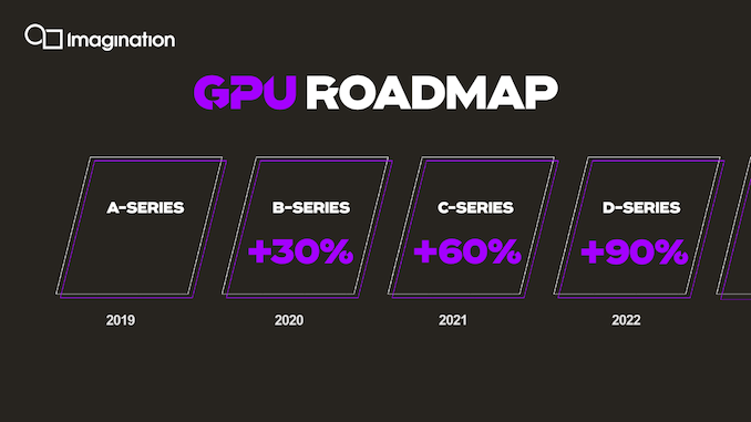 Imagination 發表新一代行動 GPU 號稱是 15 年來最重要改版 - 電腦王阿達 Imagination 發表新一代行動 GPU 號稱是 15 年來最重要改版 - 電腦王阿達