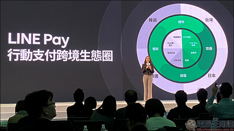 LINE Pay 台灣 等六大國際支付品牌攜手打造「行動支付跨境聯盟」,共享無縫支付體驗!同步推出全新 LINE Pay App 開放下載 - 電腦王阿達 LINE Pay 台灣 等六大國際支付品牌攜手打造「行動支付跨境聯盟」,共享無縫支付體驗!同步推出全新 LINE Pay App 開放下載 - 電腦王阿達