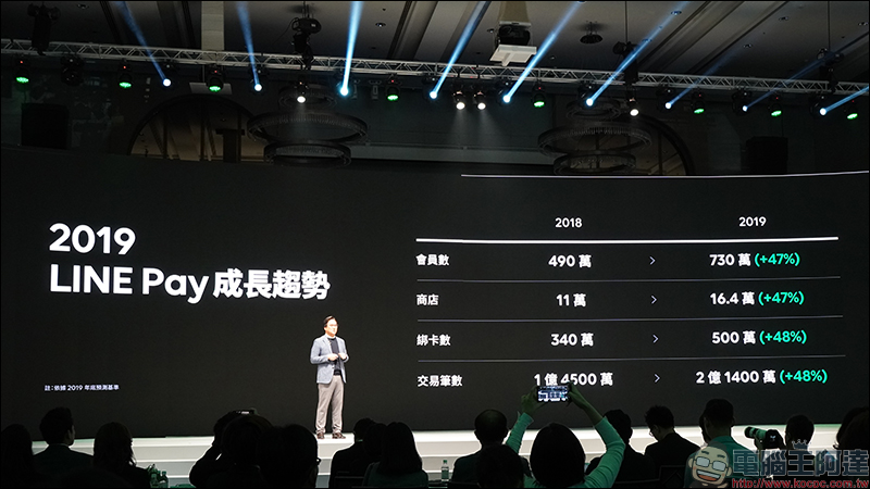 LINE Pay 台灣 等六大國際支付品牌攜手打造「行動支付跨境聯盟」,共享無縫支付體驗!同步推出全新 LINE Pay App 開放下載 - 電腦王阿達 LINE Pay 台灣 等六大國際支付品牌攜手打造「行動支付跨境聯盟」,共享無縫支付體驗!同步推出全新 LINE Pay App 開放下載 - 電腦王阿達