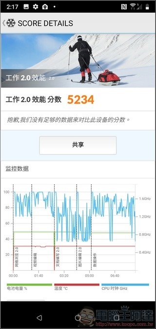 HTC Desire 19s UI 與效能 - 14 HTC Desire 19s UI 與效能 - 14