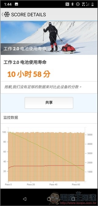 HTC Desire 19s UI 與效能 - 16 HTC Desire 19s UI 與效能 - 16