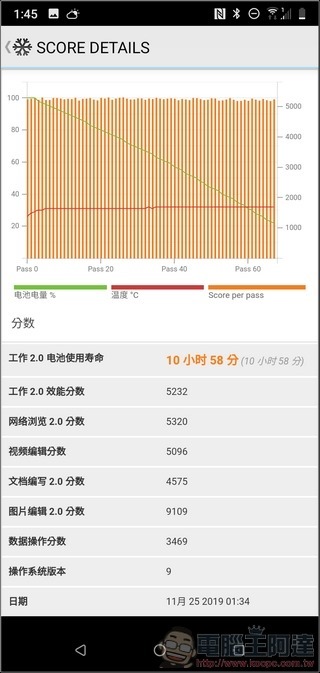 HTC Desire 19s UI 與效能 - 17 HTC Desire 19s UI 與效能 - 17