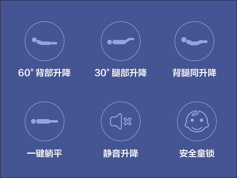 小米有品 8H Milan 智能電動床 眾籌推出,支援五大舒享自動模式、智能語音控制 - 電腦王阿達 小米有品 8H Milan 智能電動床 眾籌推出,支援五大舒享自動模式、智能語音控制 - 電腦王阿達