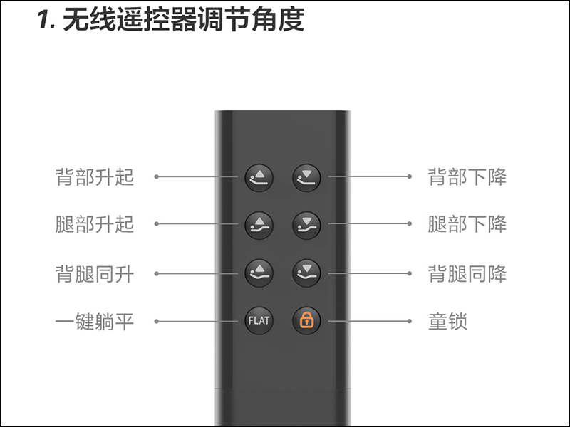 小米有品 8H Milan 智能電動床 眾籌推出,支援五大舒享自動模式、智能語音控制 - 電腦王阿達 小米有品 8H Milan 智能電動床 眾籌推出,支援五大舒享自動模式、智能語音控制 - 電腦王阿達