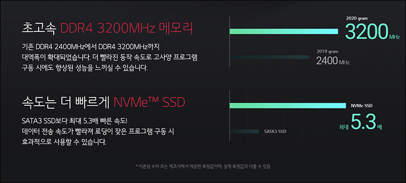 LG Gram 17 (17Z90N /2020 版) 在韓國推出:搭載 Intel 第十代處理器、全新鉸鏈設計、加大電池容量 - 電腦王阿達 LG Gram 17 (17Z90N /2020 版) 在韓國推出:搭載 Intel 第十代處理器、全新鉸鏈設計、加大電池容量 - 電腦王阿達