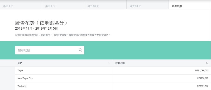「 Facebook 廣告檔案庫報告 」 可查看六類社會議題相關廣告資訊 - 電腦王阿達 「 Facebook 廣告檔案庫報告 」 可查看六類社會議題相關廣告資訊 - 電腦王阿達
