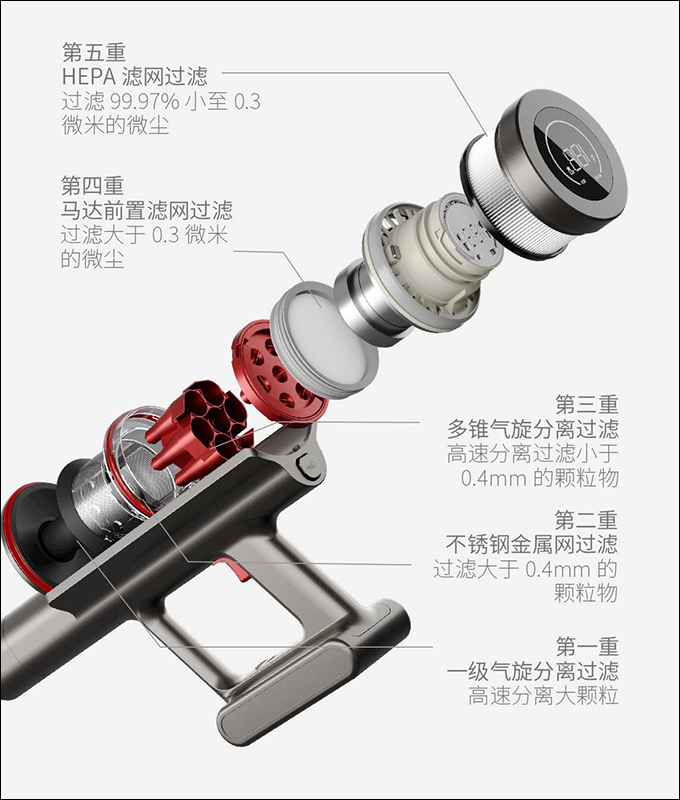 小米有品順造手持無線吸塵器Z11 推出,150AW 大吸力、60小時續航、配備智能顯示螢幕,售價約 4,320 元起 - 電腦王阿達 小米有品順造手持無線吸塵器Z11 推出,150AW 大吸力、60小時續航、配備智能顯示螢幕,售價約 4,320 元起 - 電腦王阿達