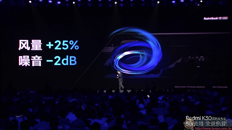 紅米 RedmiBook 13 全螢幕筆電、Redmi 路由器AC2100 、 Redmi 小愛音箱Play 同步發表 - 電腦王阿達 紅米 RedmiBook 13 全螢幕筆電、Redmi 路由器AC2100 、 Redmi 小愛音箱Play 同步發表 - 電腦王阿達