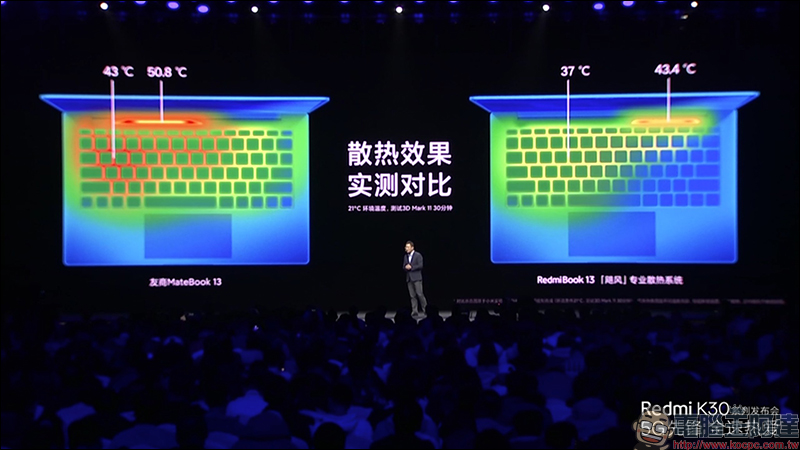 紅米 RedmiBook 13 全螢幕筆電、Redmi 路由器AC2100 、 Redmi 小愛音箱Play 同步發表 - 電腦王阿達 紅米 RedmiBook 13 全螢幕筆電、Redmi 路由器AC2100 、 Redmi 小愛音箱Play 同步發表 - 電腦王阿達