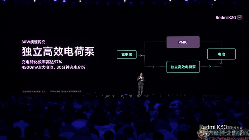 紅米 Redmi K30 系列 正式發表:搭載高通 S765G 處理器、 64MP SONY IMX686 主相機、120Hz 螢幕、5G 手機只要約 8,644 元起 - 電腦王阿達 紅米 Redmi K30 系列 正式發表:搭載高通 S765G 處理器、 64MP SONY IMX686 主相機、120Hz 螢幕、5G 手機只要約 8,644 元起 - 電腦王阿達
