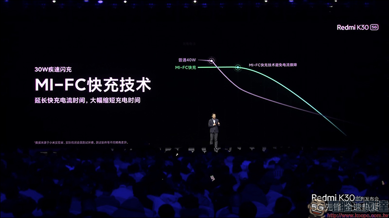 紅米 Redmi K30 系列 正式發表:搭載高通 S765G 處理器、 64MP SONY IMX686 主相機、120Hz 螢幕、5G 手機只要約 8,644 元起 - 電腦王阿達 紅米 Redmi K30 系列 正式發表:搭載高通 S765G 處理器、 64MP SONY IMX686 主相機、120Hz 螢幕、5G 手機只要約 8,644 元起 - 電腦王阿達