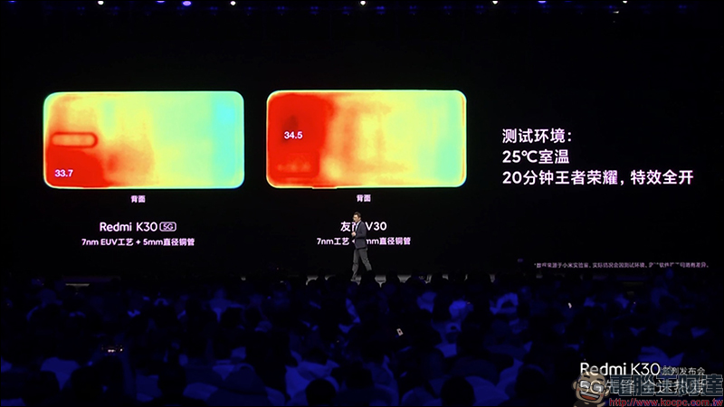 紅米 Redmi K30 系列 正式發表:搭載高通 S765G 處理器、 64MP SONY IMX686 主相機、120Hz 螢幕、5G 手機只要約 8,644 元起 - 電腦王阿達 紅米 Redmi K30 系列 正式發表:搭載高通 S765G 處理器、 64MP SONY IMX686 主相機、120Hz 螢幕、5G 手機只要約 8,644 元起 - 電腦王阿達