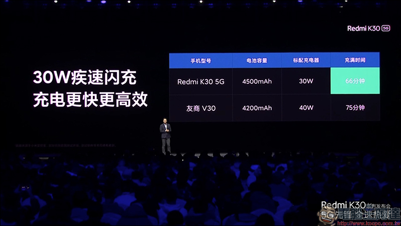 紅米 Redmi K30 系列 正式發表:搭載高通 S765G 處理器、 64MP SONY IMX686 主相機、120Hz 螢幕、5G 手機只要約 8,644 元起 - 電腦王阿達 紅米 Redmi K30 系列 正式發表:搭載高通 S765G 處理器、 64MP SONY IMX686 主相機、120Hz 螢幕、5G 手機只要約 8,644 元起 - 電腦王阿達