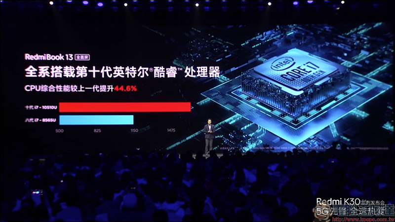 紅米 RedmiBook 13 全螢幕筆電、Redmi 路由器AC2100 、 Redmi 小愛音箱Play 同步發表 - 電腦王阿達 紅米 RedmiBook 13 全螢幕筆電、Redmi 路由器AC2100 、 Redmi 小愛音箱Play 同步發表 - 電腦王阿達