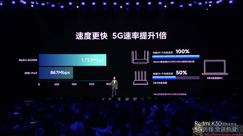 紅米 RedmiBook 13 全螢幕筆電、Redmi 路由器AC2100 、 Redmi 小愛音箱Play 同步發表 - 電腦王阿達 紅米 RedmiBook 13 全螢幕筆電、Redmi 路由器AC2100 、 Redmi 小愛音箱Play 同步發表 - 電腦王阿達