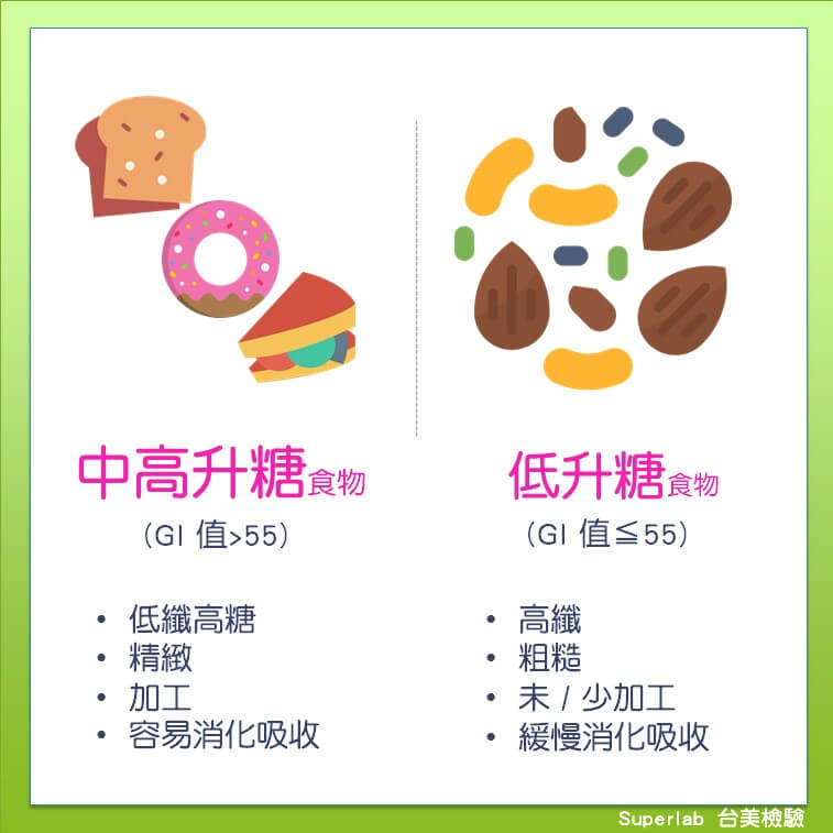 科普小知識:你知道「糖」和「醣」怎麼分? GI又是什麼東西? - 電腦王阿達 科普小知識:你知道「糖」和「醣」怎麼分? GI又是什麼東西? - 電腦王阿達