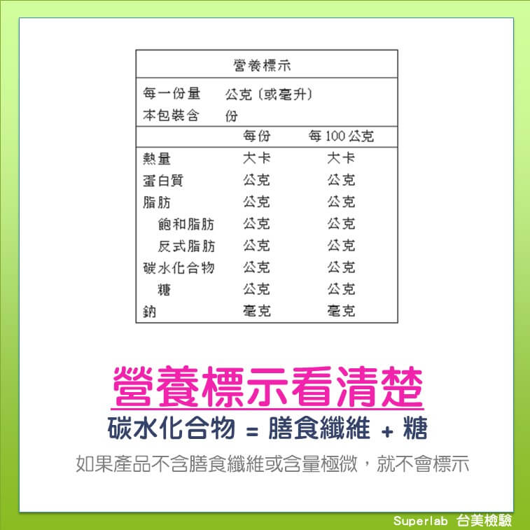科普小知識:你知道「糖」和「醣」怎麼分? GI又是什麼東西? - 電腦王阿達 科普小知識:你知道「糖」和「醣」怎麼分? GI又是什麼東西? - 電腦王阿達