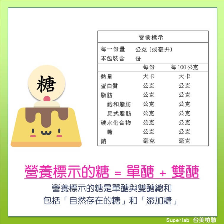 科普小知識:你知道「糖」和「醣」怎麼分? GI又是什麼東西? - 電腦王阿達 科普小知識:你知道「糖」和「醣」怎麼分? GI又是什麼東西? - 電腦王阿達