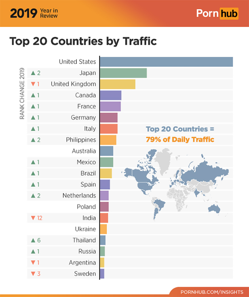 Pornhub 公布 2019 年最新數據,老司機的年終總檢討 - 電腦王阿達 Pornhub 公布 2019 年最新數據,老司機的年終總檢討 - 電腦王阿達