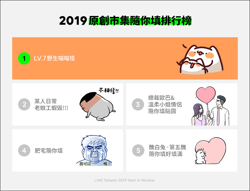 LINE 公布 2019 年貼圖排行榜 ,隨你填貼圖在台灣市場大受歡迎! - 電腦王阿達 LINE 公布 2019 年貼圖排行榜 ,隨你填貼圖在台灣市場大受歡迎! - 電腦王阿達