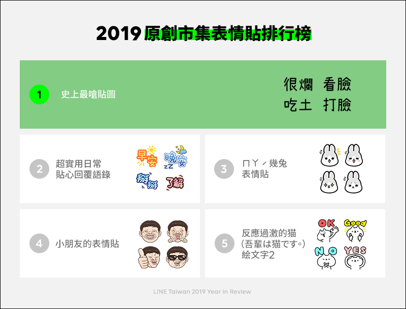 LINE 公布 2019 年貼圖排行榜 ,隨你填貼圖在台灣市場大受歡迎! - 電腦王阿達 LINE 公布 2019 年貼圖排行榜 ,隨你填貼圖在台灣市場大受歡迎! - 電腦王阿達