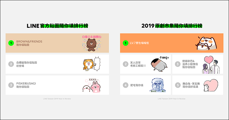 LINE 主題免費試用 「Hello Kitty 復古漫畫篇」,加入好友即可試用 - 電腦王阿達 LINE 公布 2019 年貼圖排行榜