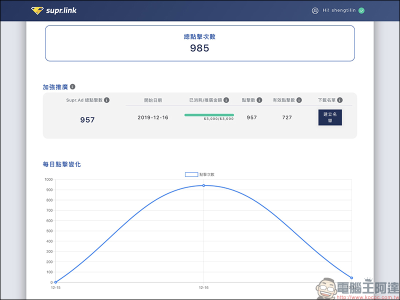 Supr.Link 超級連結 :超簡單、最安全的縮址服務!分析及偵測表現,「加強投放推廣」提升有效點擊及閱覽! - 電腦王阿達 Supr.Link 超級連結 :超簡單、最安全的縮址服務!分析及偵測表現,「加強投放推廣」提升有效點擊及閱覽! - 電腦王阿達