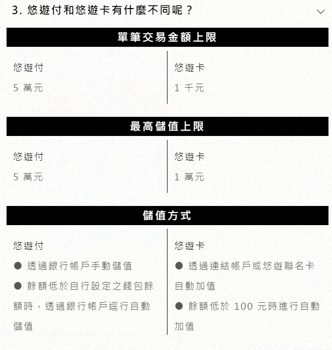 悠遊卡公司電支業務 「 悠遊付 」上線 預定明年首季全面開放使用 - 電腦王阿達 悠遊卡公司電支業務 「 悠遊付 」上線 預定明年首季全面開放使用 - 電腦王阿達