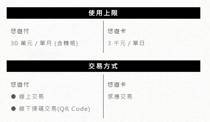 悠遊卡公司電支業務 「 悠遊付 」上線 預定明年首季全面開放使用 - 電腦王阿達 悠遊卡公司電支業務 「 悠遊付 」上線 預定明年首季全面開放使用 - 電腦王阿達