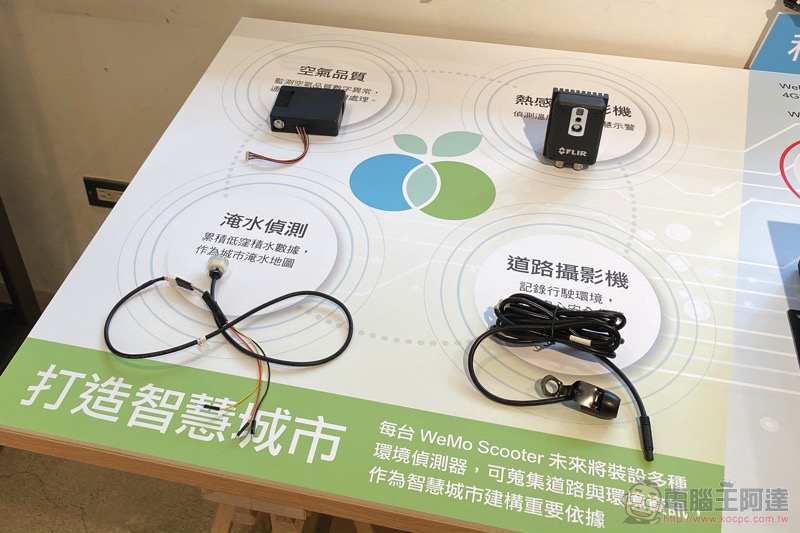 WeMo Scooter 與台灣大哥大合作的「 移動式空品預測平台 」將於高雄正式啟動 - 電腦王阿達 WeMo Scooter 與台灣大哥大合作的「 移動式空品預測平台 」將於高雄正式啟動 - 電腦王阿達