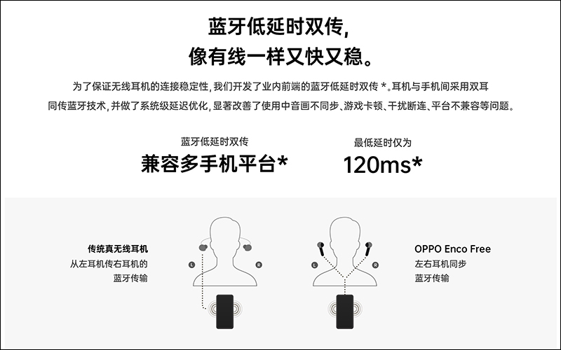 OPPO Reno3 系列 5G 新機、Enco Free 真無線耳機發表:Reno3 系列皆為 5G 手機, Enco Free 支援 AI 通話降噪、淺入耳/半入耳兩種佩戴方式 - 電腦王阿達 OPPO Reno3 系列 5G 新機、Enco Free 真無線耳機發表:Reno3 系列皆為 5G 手機, Enco Free 支援 AI 通話降噪、淺入耳/半入耳兩種佩戴方式 - 電腦王阿達