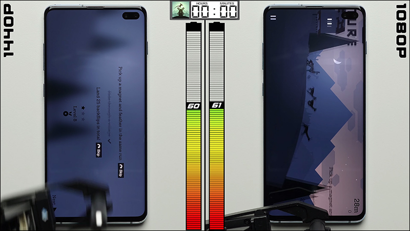 外媒進行三星 Galaxy S10 系列 1440P 和 1080P 耗電量實測比較,結果令眾人意外 - 電腦王阿達 外媒進行三星 Galaxy S10 系列 1440P 和 1080P 耗電量實測比較,結果令眾人意外 - 電腦王阿達