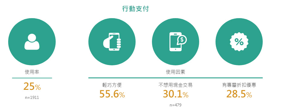 「 2019年台灣網路報告 」公開 家戶上網率達到9成且上網人數突破兩千萬 - 電腦王阿達