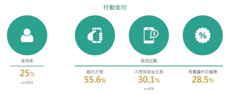 「 2019年台灣網路報告 」公開 家戶上網率達到9成且上網人數突破兩千萬 - 電腦王阿達 「 2019年台灣網路報告 」公開 家戶上網率達到9成且上網人數突破兩千萬 - 電腦王阿達