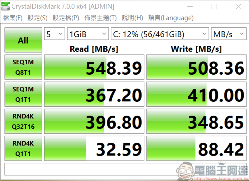 Panasonic TOUGHBOOK CF-SV8 & CF-LV8 開箱評測,真正日本製造、重量不到1公斤與強固設計 - 電腦王阿達 Panasonic TOUGHBOOK CF-SV8 & CF-LV8 開箱評測,真正日本製造、重量不到1公斤與強固設計 - 電腦王阿達