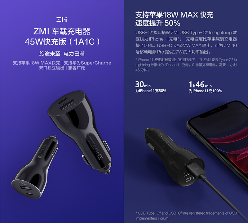 紫米 ZMI 車載充電器45W快充版 推出,售價僅約 296 元 - 電腦王阿達 紫米 ZMI 車載充電器45W快充版 推出,售價僅約 296 元 - 電腦王阿達