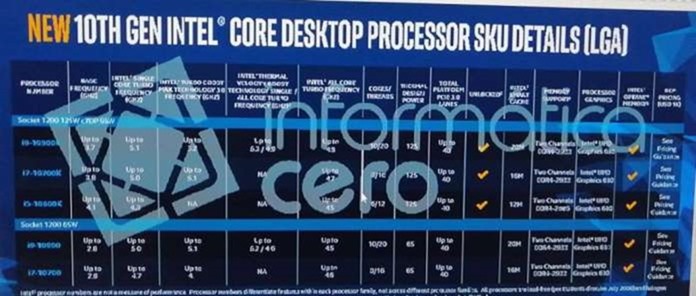 Decima-intel Decima-intel