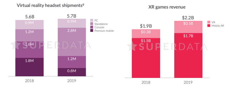 SuperData 公布 2019 遊戲玩家付費統計,80% 的貢獻來自免費遊戲 - 電腦王阿達 SuperData 公布 2019 遊戲玩家付費統計,80% 的貢獻來自免費遊戲 - 電腦王阿達