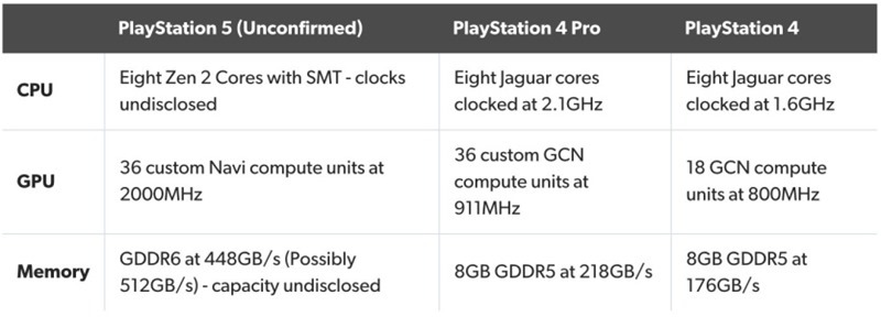 ps5-specs-vs-ps4-pro ps5-specs-vs-ps4-pro