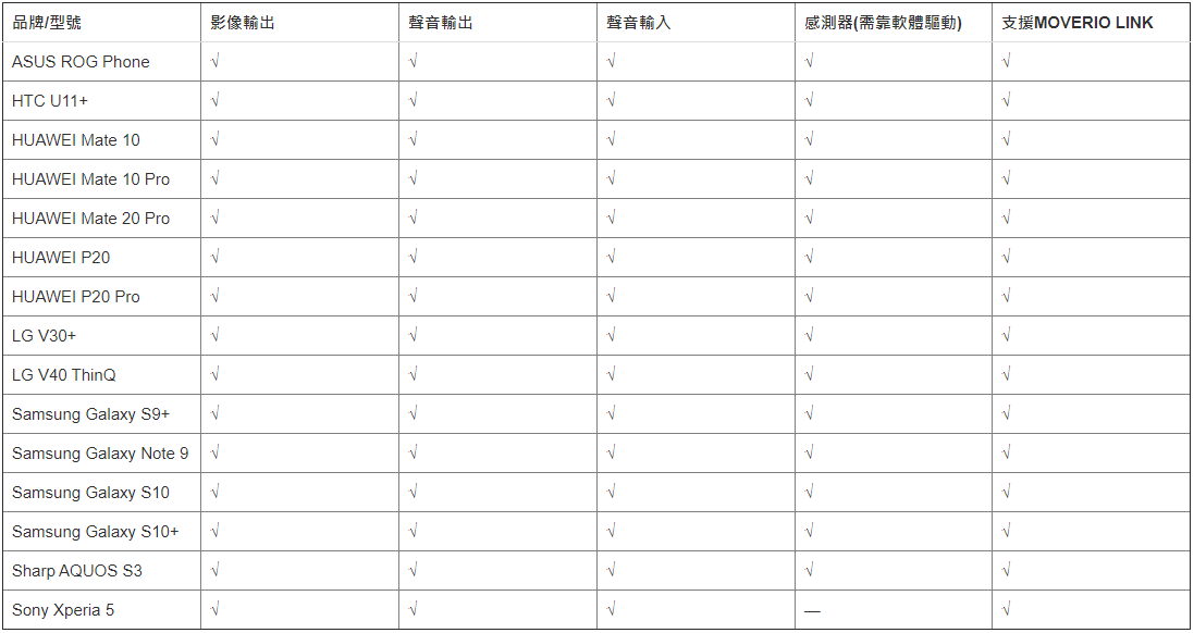 2020-01-04 15_01_16-BT-30C _ 智慧眼鏡 _ 智慧穿戴裝置 _ 支援服務 _ Epson Taiwan 2020-01-04 15_01_16-BT-30C _ 智慧眼鏡 _ 智慧穿戴裝置 _ 支援服務 _ Epson Taiwan
