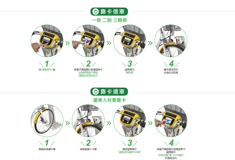 「 YouBike 2.0 」試辦計畫 將於15日起在臺北市公館周邊試辦 - 電腦王阿達 「 YouBike 2.0 」試辦計畫 將於15日起在臺北市公館周邊試辦 - 電腦王阿達