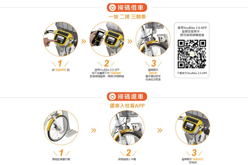 「 YouBike 2.0 」試辦計畫 將於15日起在臺北市公館周邊試辦 - 電腦王阿達 「 YouBike 2.0 」試辦計畫 將於15日起在臺北市公館周邊試辦 - 電腦王阿達