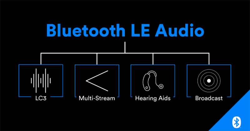 新一代藍牙音訊標準 LE Audio 發表,功耗更低效能提升可支援音訊共享 - 電腦王阿達 新一代藍牙音訊標準 LE Audio 發表,功耗更低效能提升可支援音訊共享 - 電腦王阿達