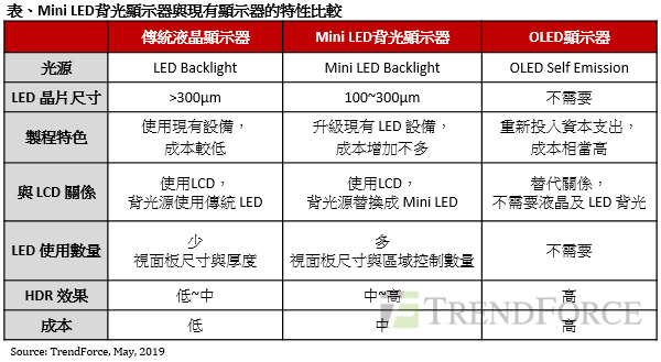 微星發表全球首款搭載 Mini LED 顯示器筆電 Creator 17 - 電腦王阿達