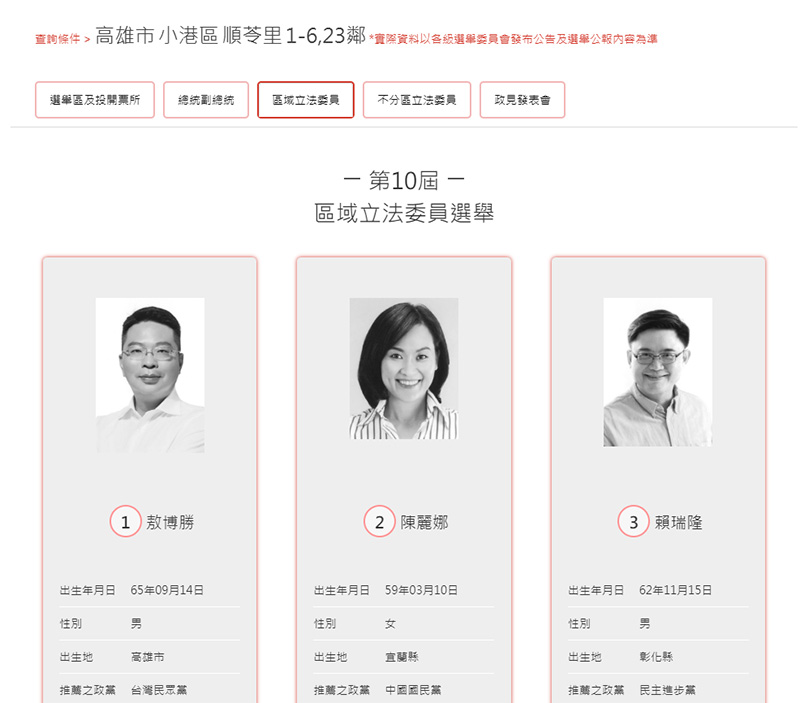 還不知道自己該在哪投票? 中選會 開放兩種方式網路查詢! - 電腦王阿達 還不知道自己該在哪投票? 中選會 開放兩種方式網路查詢! - 電腦王阿達
