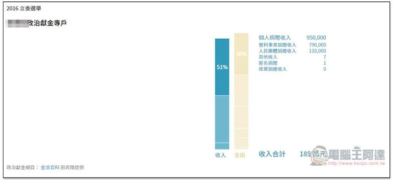選前大補帖 整理全台區域立委、不分區立委候選人的所有競選資訊,讓你快速認識,有根據的投票 - 電腦王阿達 選前大補帖 整理全台區域立委、不分區立委候選人的所有競選資訊,讓你快速認識,有根據的投票 - 電腦王阿達