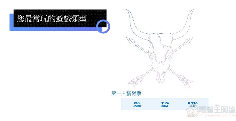 「 PlayStation 2019 年度回顧 」可瀏覽2019年PS遊玩履歷 - 電腦王阿達 「 PlayStation 2019 年度回顧 」可瀏覽2019年PS遊玩履歷 - 電腦王阿達