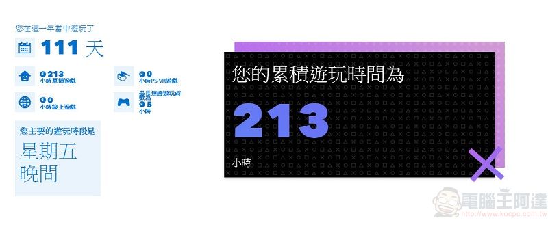 「 PlayStation 2019 年度回顧 」可瀏覽2019年PS遊玩履歷 - 電腦王阿達 「 PlayStation 2019 年度回顧 」可瀏覽2019年PS遊玩履歷 - 電腦王阿達
