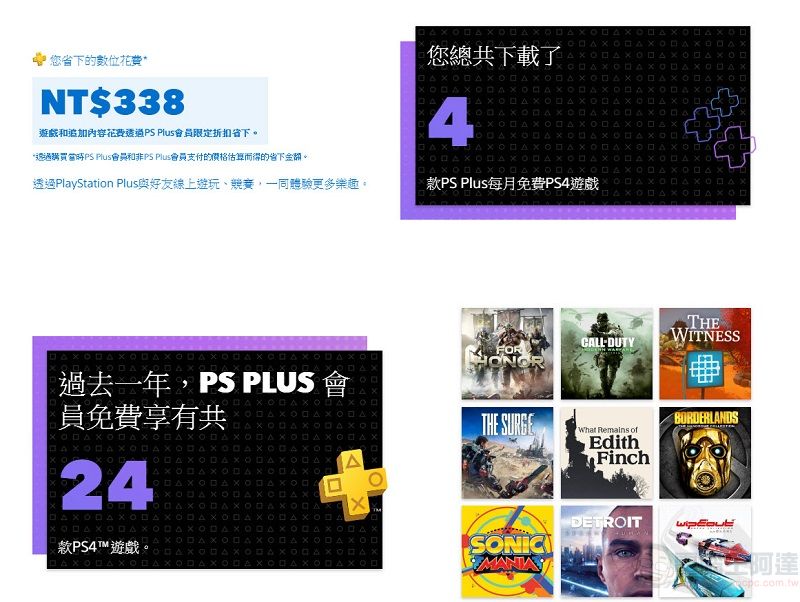 「 PlayStation 2019 年度回顧 」可瀏覽2019年PS遊玩履歷 - 電腦王阿達 「 PlayStation 2019 年度回顧 」可瀏覽2019年PS遊玩履歷 - 電腦王阿達